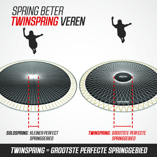 BERG-Champion-Twinspring-veersysteem