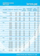 Anti Alg - Interline - doseerschema